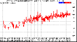 Milwaukee Weather Wind Direction<br>Normalized and Median<br>(24 Hours) (New)