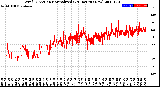 Milwaukee Weather Wind Direction<br>Normalized<br>(24 Hours) (New)