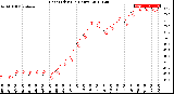 Milwaukee Weather Heat Index<br>(24 Hours)