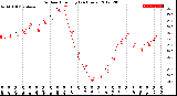 Milwaukee Weather Outdoor Humidity<br>(24 Hours)