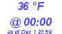 Milwaukee Weather Dewpoint High Low Today