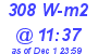 Milwaukee Weather Solar Radiation High Today