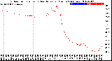 Milwaukee Weather Outdoor Temperature<br>vs Heat Index<br>per Minute<br>(24 Hours)