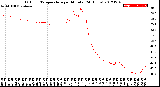 Milwaukee Weather Outdoor Temperature<br>per Minute<br>(24 Hours)