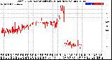 Milwaukee Weather Wind Direction<br>Normalized<br>(24 Hours) (New)