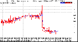 Milwaukee Weather Wind Direction<br>Normalized and Average<br>(24 Hours) (Old)