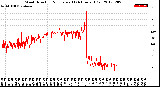 Milwaukee Weather Wind Direction<br>Normalized<br>(24 Hours) (Old)