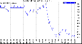 Milwaukee Weather Wind Chill<br>(24 Hours)