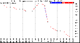 Milwaukee Weather Outdoor Temperature<br>vs Heat Index<br>(24 Hours)