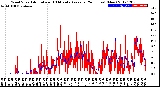 Milwaukee Weather Wind Speed<br>Actual and 10 Minute<br>Average<br>(24 Hours) (New)