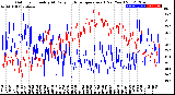 Milwaukee Weather Outdoor Humidity<br>At Daily High<br>Temperature<br>(Past Year)