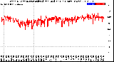 Milwaukee Weather Wind Direction<br>Normalized and Median<br>(24 Hours) (New)