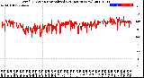 Milwaukee Weather Wind Direction<br>Normalized<br>(24 Hours) (New)