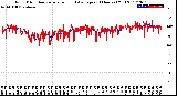 Milwaukee Weather Wind Direction<br>Normalized and Average<br>(24 Hours) (Old)