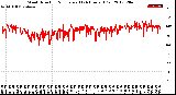 Milwaukee Weather Wind Direction<br>Normalized<br>(24 Hours) (Old)