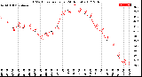 Milwaukee Weather THSW Index<br>per Hour<br>(24 Hours)