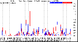 Milwaukee Weather Outdoor Rain<br>Daily Amount<br>(Past/Previous Year)