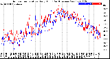 Milwaukee Weather Outdoor Temperature<br>Daily High<br>(Past/Previous Year)