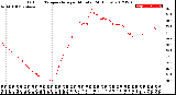 Milwaukee Weather Outdoor Temperature<br>per Minute<br>(24 Hours)