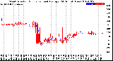 Milwaukee Weather Wind Direction<br>Normalized and Average<br>(24 Hours) (New)