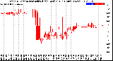 Milwaukee Weather Wind Direction<br>Normalized and Median<br>(24 Hours) (New)