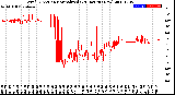 Milwaukee Weather Wind Direction<br>Normalized<br>(24 Hours) (New)