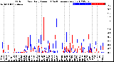 Milwaukee Weather Outdoor Rain<br>Daily Amount<br>(Past/Previous Year)