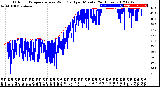 Milwaukee Weather Outdoor Temperature<br>vs Wind Chill<br>per Minute<br>(24 Hours)