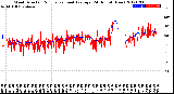 Milwaukee Weather Wind Direction<br>Normalized and Average<br>(24 Hours) (New)