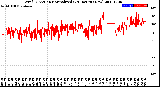 Milwaukee Weather Wind Direction<br>Normalized<br>(24 Hours) (New)