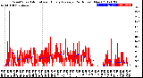 Milwaukee Weather Wind Speed<br>Actual and Hourly<br>Average<br>(24 Hours) (New)