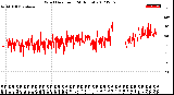 Milwaukee Weather Wind Direction<br>(24 Hours)