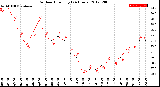 Milwaukee Weather Outdoor Humidity<br>(24 Hours)