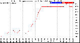 Milwaukee Weather Outdoor Temperature<br>vs Heat Index<br>(24 Hours)