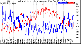 Milwaukee Weather Outdoor Humidity<br>At Daily High<br>Temperature<br>(Past Year)