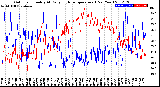 Milwaukee Weather Outdoor Humidity<br>At Daily High<br>Temperature<br>(Past Year)