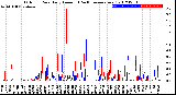 Milwaukee Weather Outdoor Rain<br>Daily Amount<br>(Past/Previous Year)