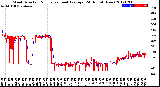 Milwaukee Weather Wind Direction<br>Normalized and Average<br>(24 Hours) (New)