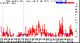 Milwaukee Weather Wind Speed<br>Actual and Average<br>by Minute<br>(24 Hours) (New)