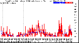 Milwaukee Weather Wind Speed<br>Actual and 10 Minute<br>Average<br>(24 Hours) (New)