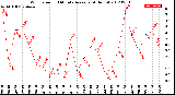 Milwaukee Weather Wind Speed<br>10 Minute Average<br>(4 Hours)