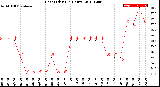 Milwaukee Weather Heat Index<br>(24 Hours)