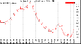 Milwaukee Weather Outdoor Humidity<br>(24 Hours)