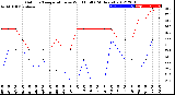 Milwaukee Weather Outdoor Temperature<br>vs Wind Chill<br>(24 Hours)