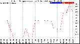 Milwaukee Weather Outdoor Temperature<br>vs Heat Index<br>(24 Hours)