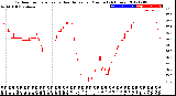 Milwaukee Weather Outdoor Temperature<br>vs Heat Index<br>per Minute<br>(24 Hours)