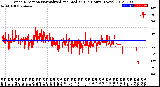 Milwaukee Weather Wind Direction<br>Normalized and Median<br>(24 Hours) (New)