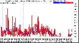 Milwaukee Weather Wind Speed<br>Actual and 10 Minute<br>Average<br>(24 Hours) (New)