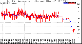 Milwaukee Weather Wind Direction<br>Normalized and Average<br>(24 Hours) (Old)