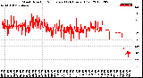 Milwaukee Weather Wind Direction<br>Normalized<br>(24 Hours) (Old)